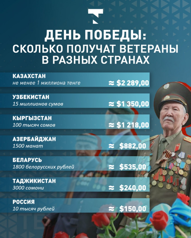 Сколько участников вов осталось в живых в россии на сегодня по регионам карта