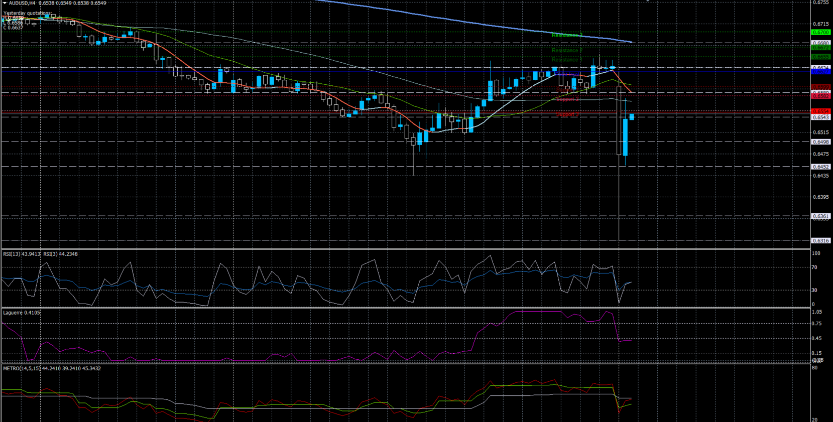 AUDUSD09032020.png