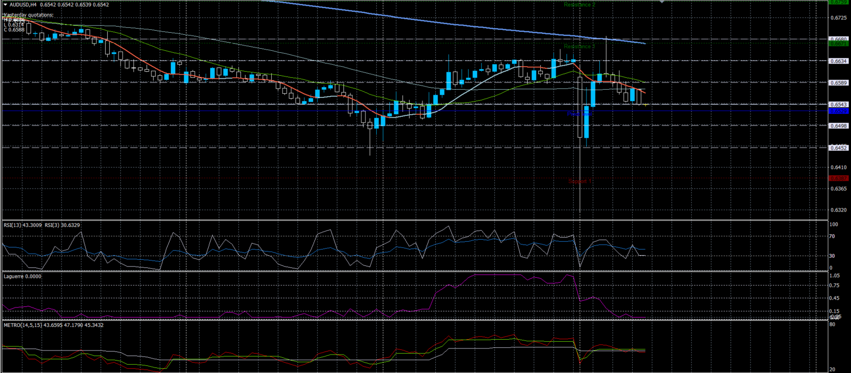 AUDUSD10032020.png