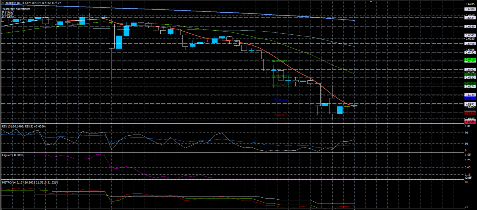 AUDUSD16032020.png