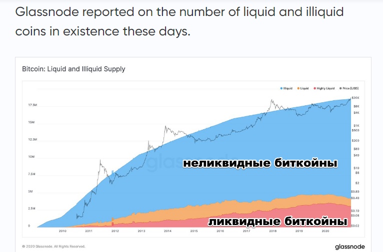 биткойны ликвид и неликвид.jpg