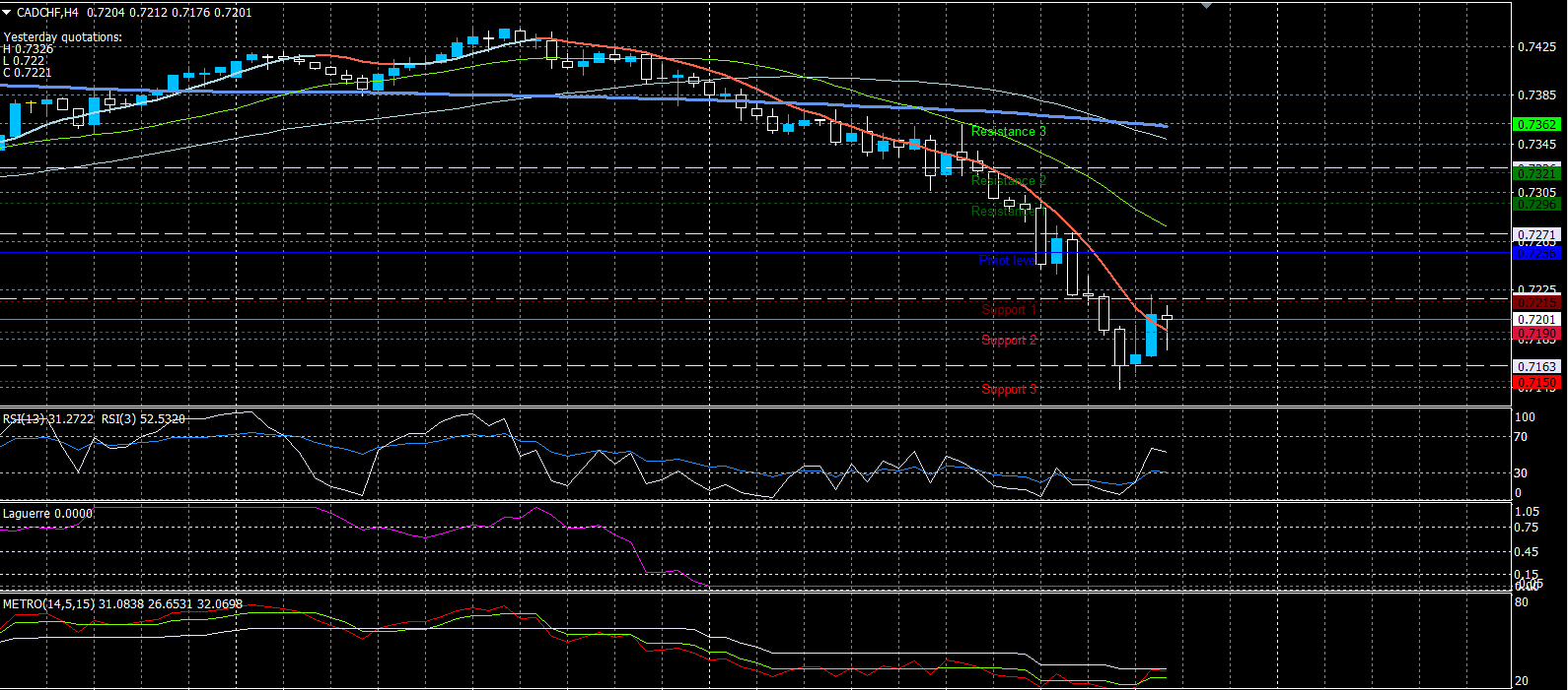 CADCHF01032020.png