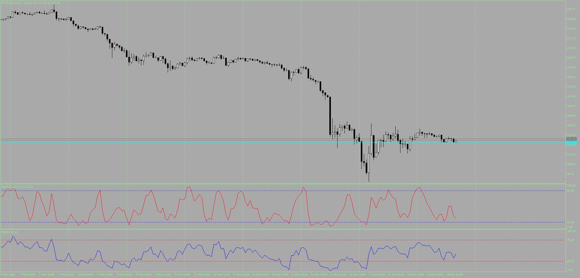 ETHUSD.mH1.png