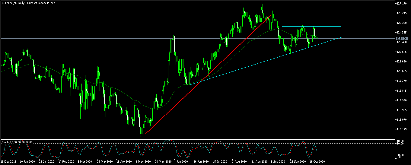 EURJPY_stDaily.png
