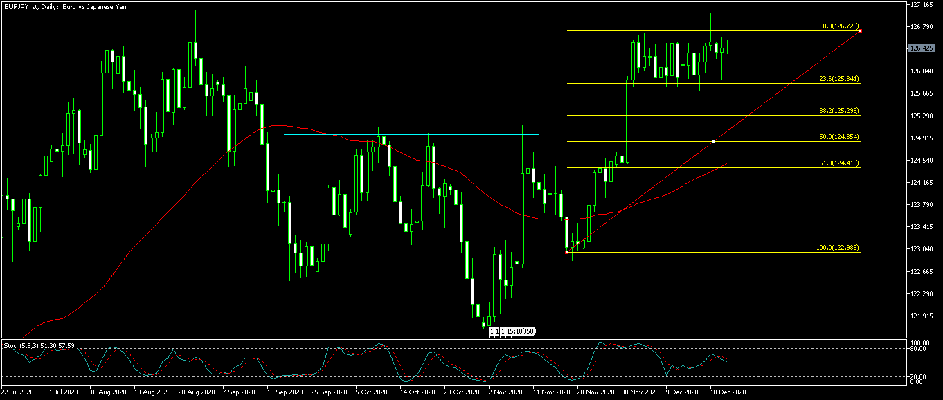 EURJPY_stDaily.png