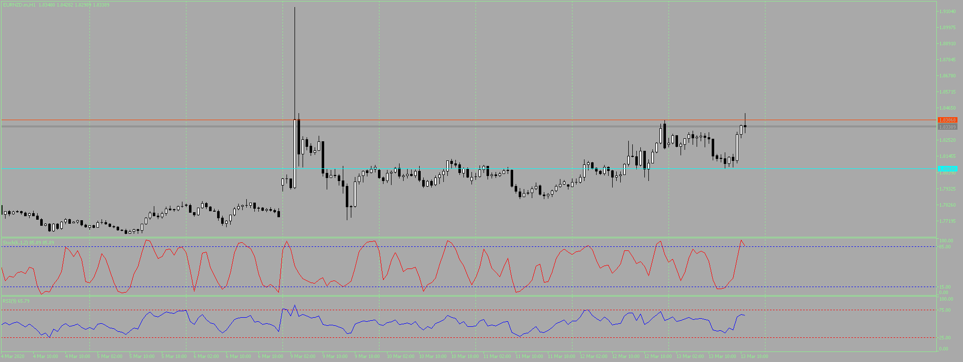 EURNZD.mH1.png