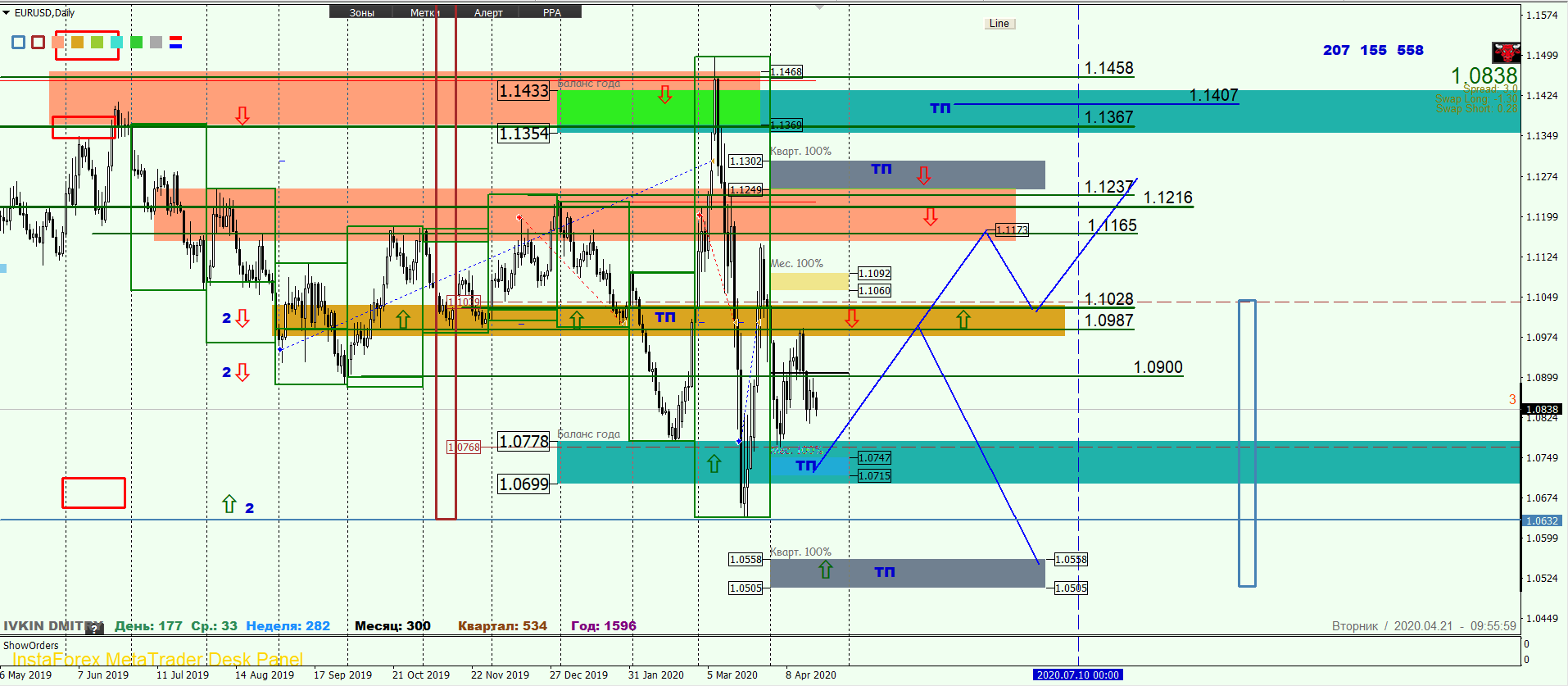 EURUSD D.png