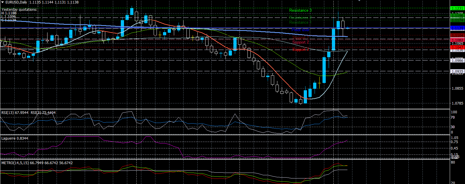 EURUSD05032020.png