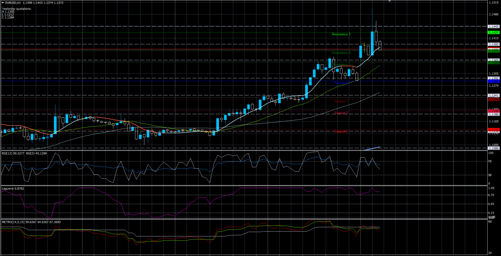 EURUSD09032020.png