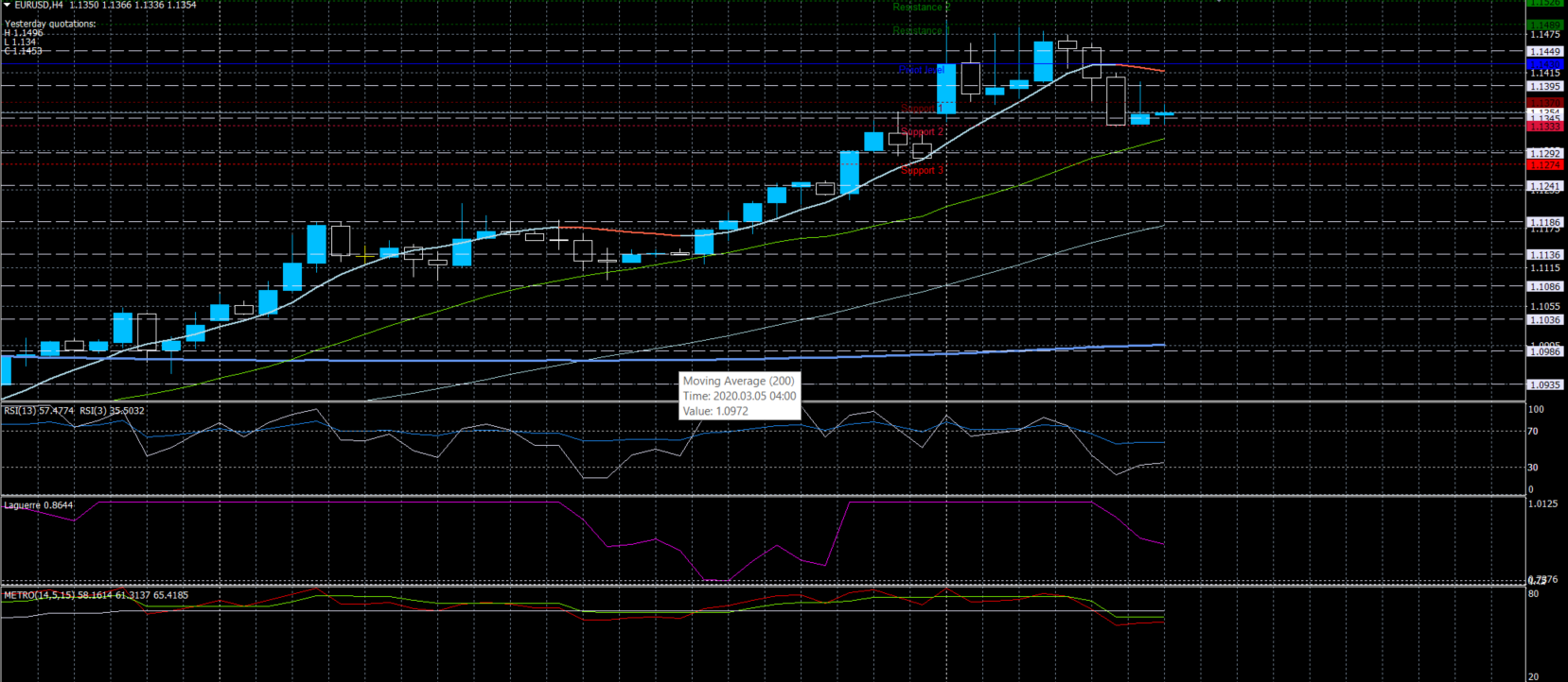 EURUSD10032020.png