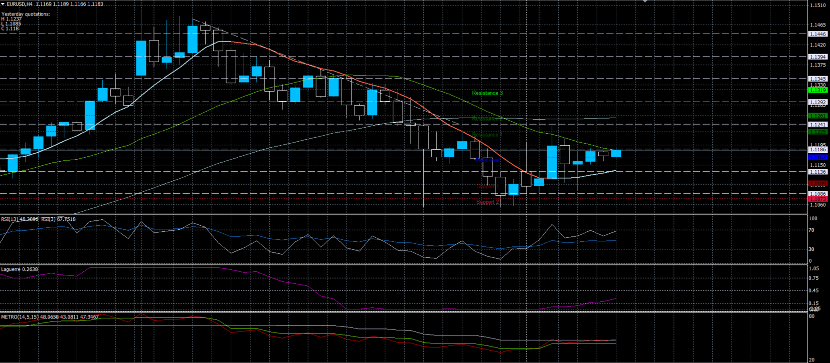 EURUSD17032020.png