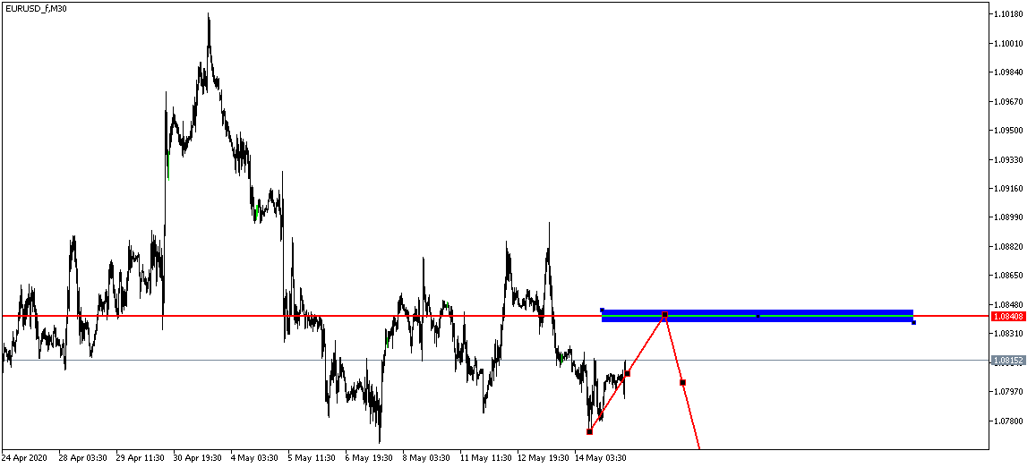 EURUSD_fM30.png