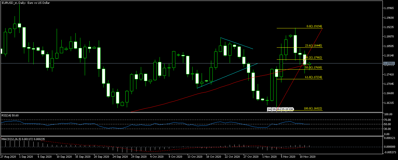 EURUSD_stDaily.png