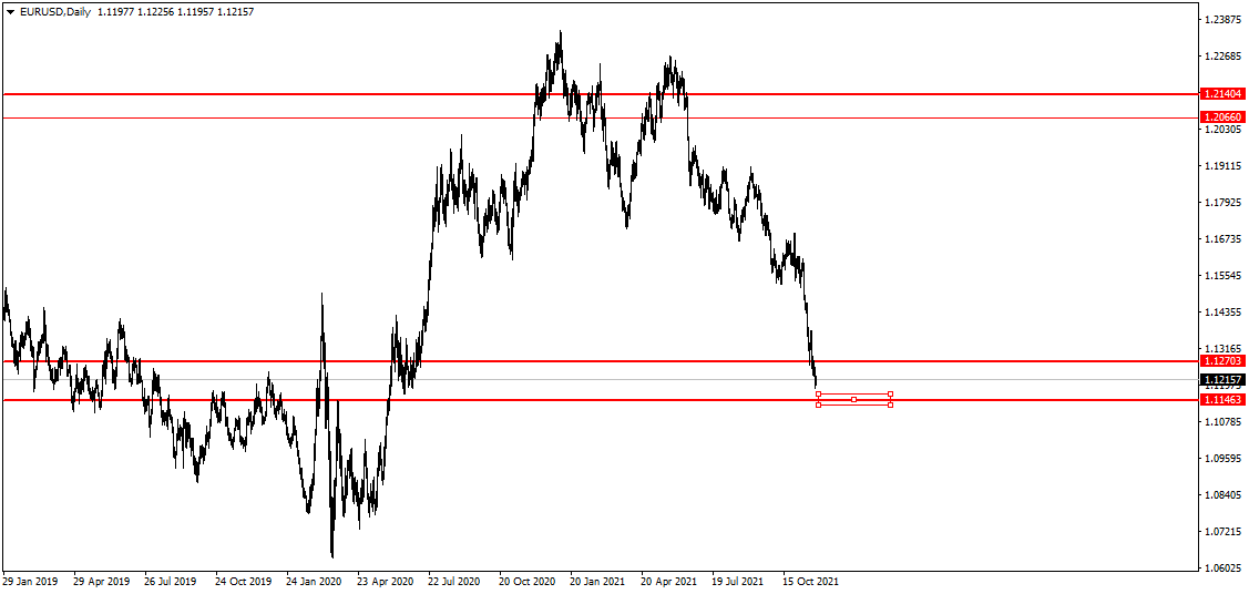 EURUSDDaily.png