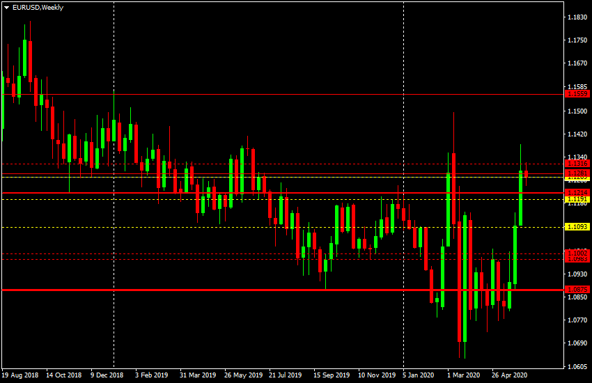 EURUSDWeekly.png