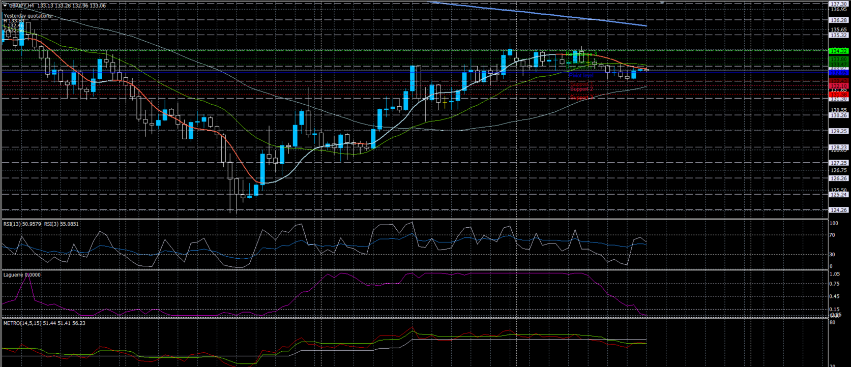GBPJPY02042020.png