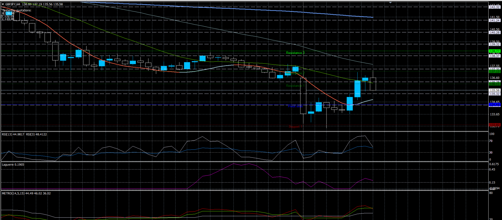 GBPJPY10032020.png