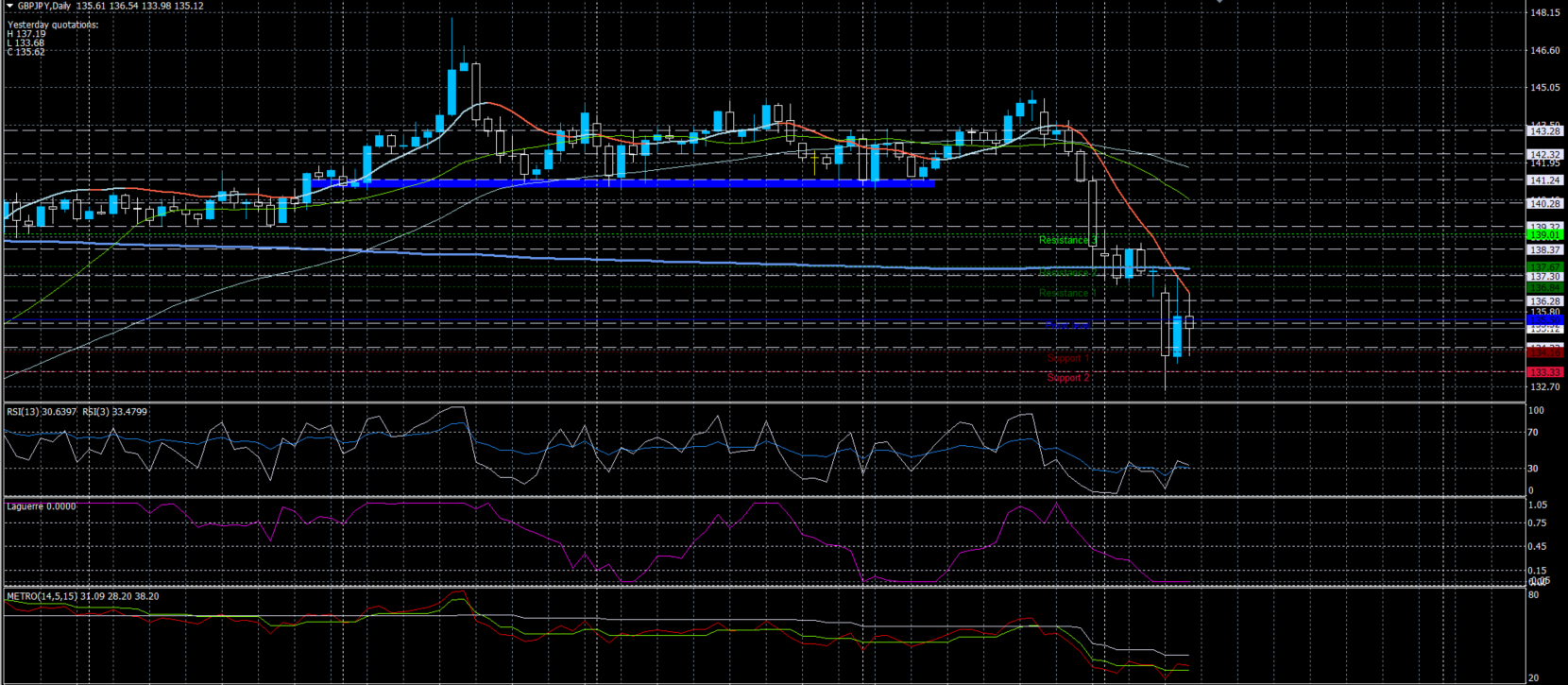 GBPJPY11032020.png