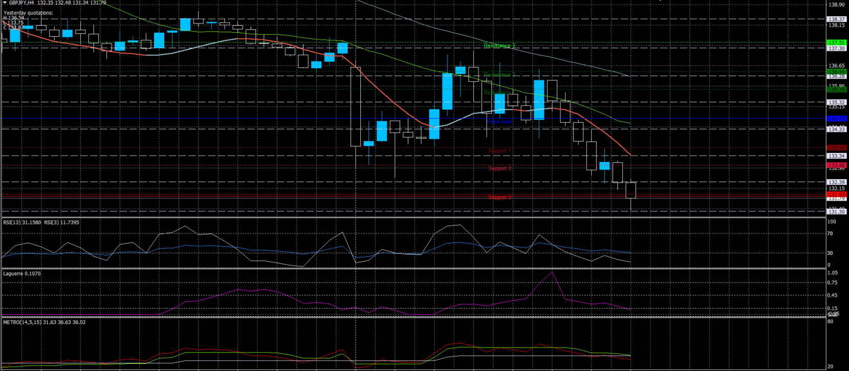 GBPJPY12032020.png