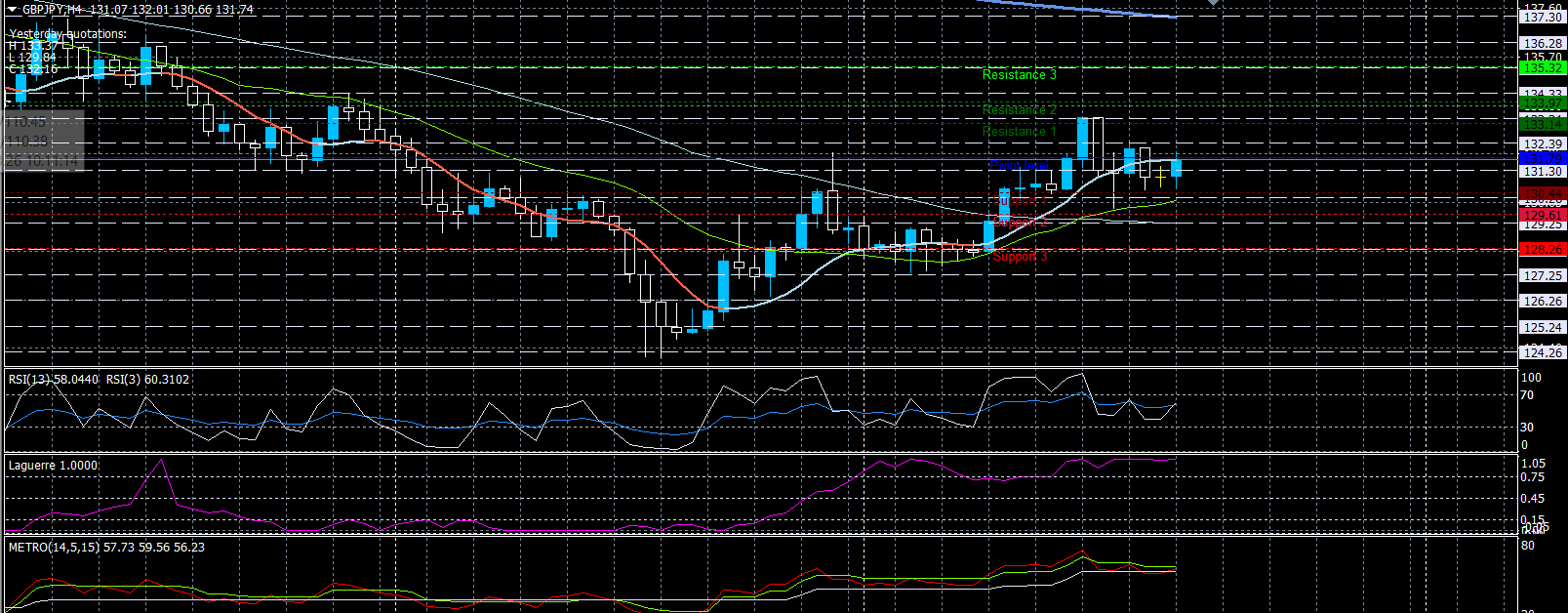 GBPJPY26032020.png