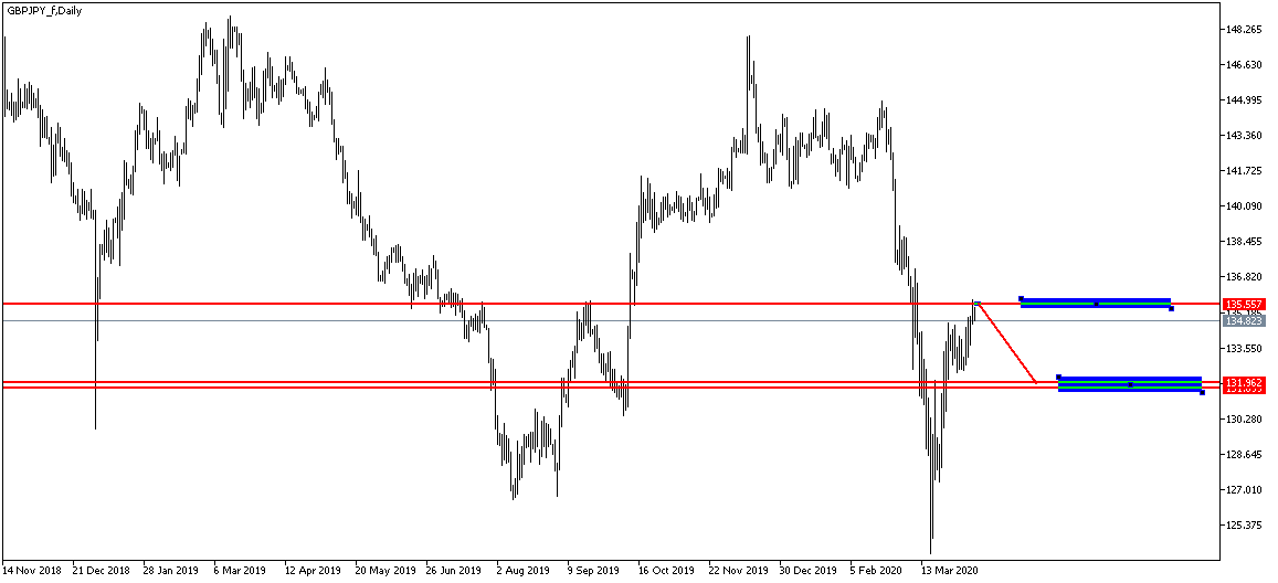 GBPJPY_fDaily.png