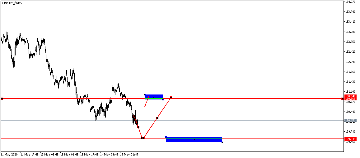 GBPJPY_fM15.png