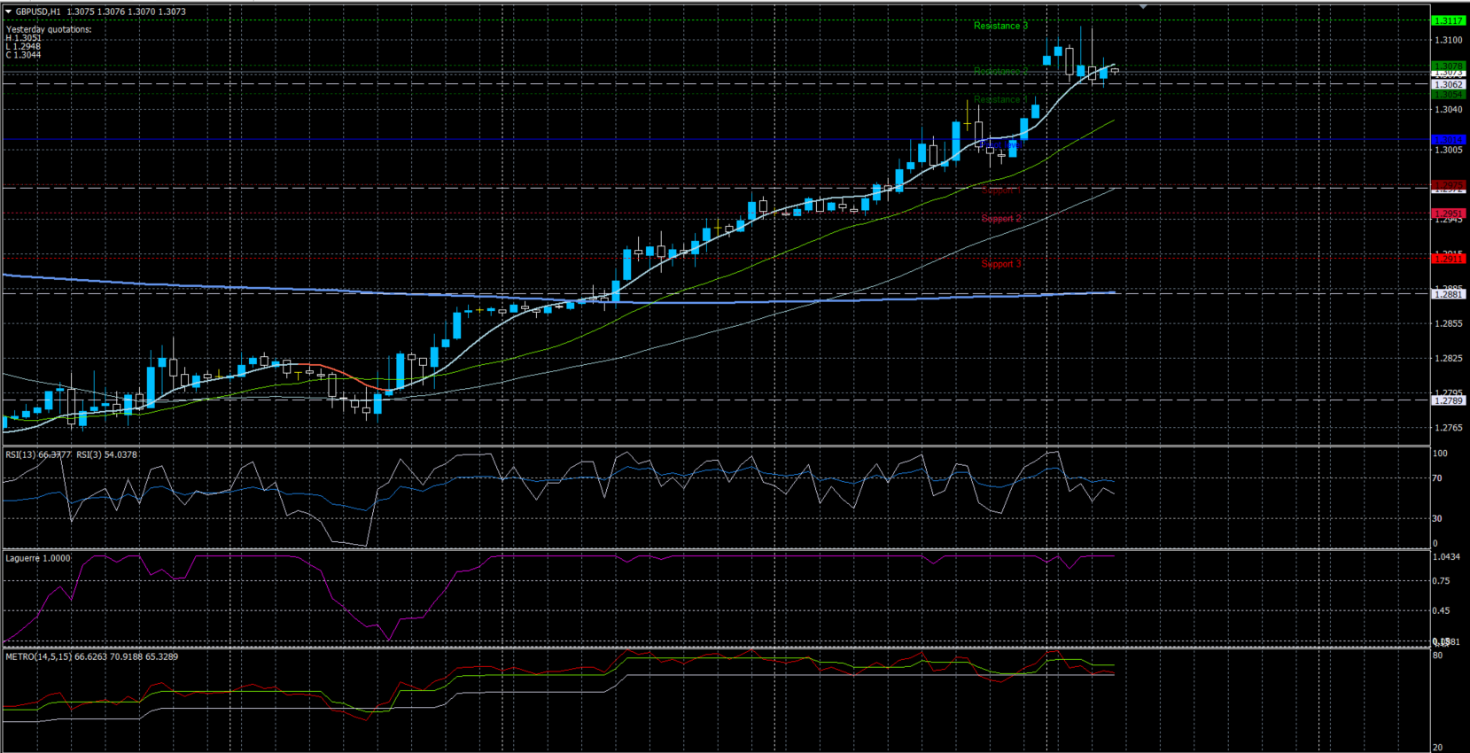 GBPUSD09032020.png