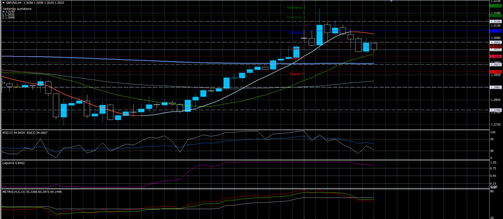 GBPUSD10032020.png