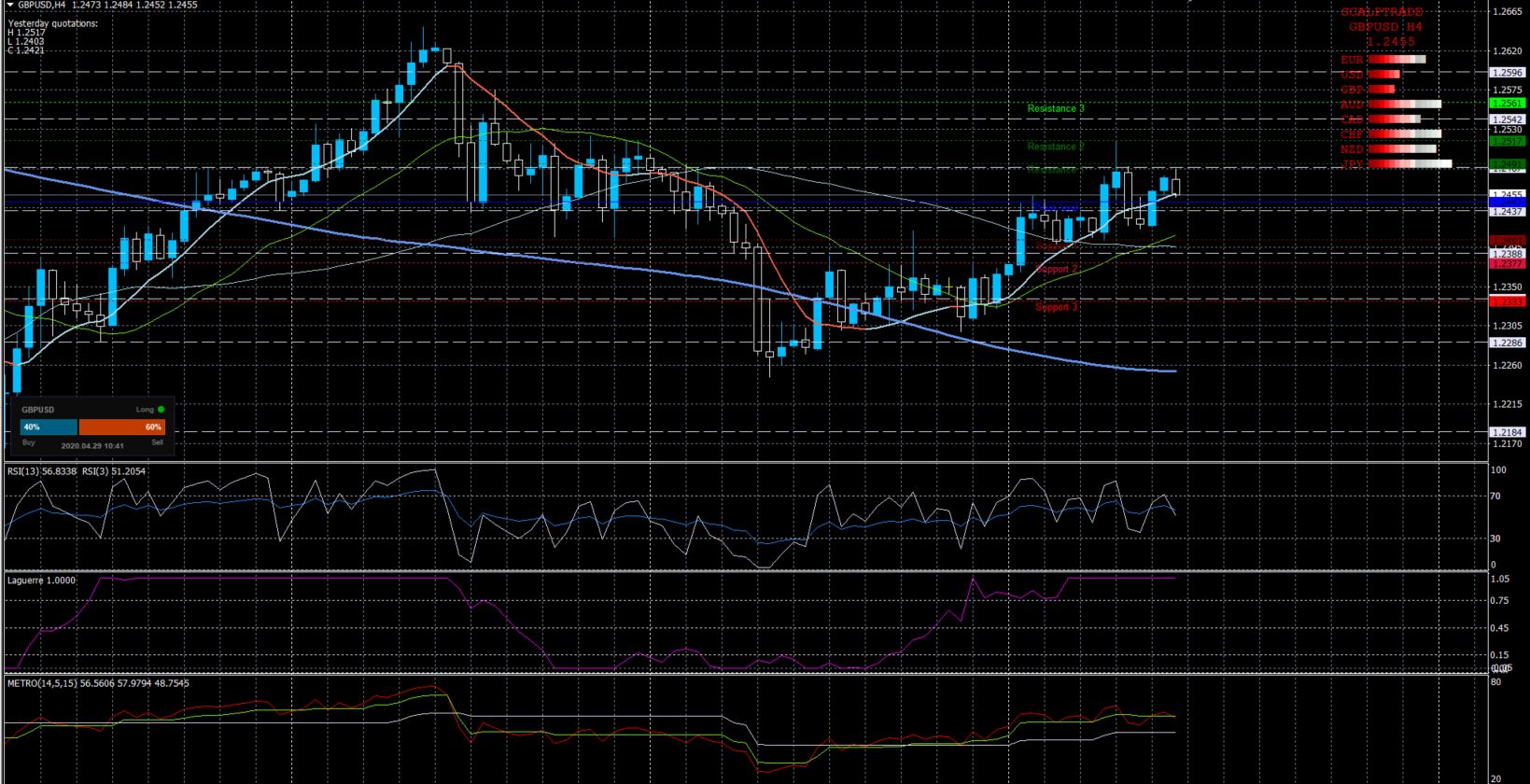 GBPUSD29042020.png