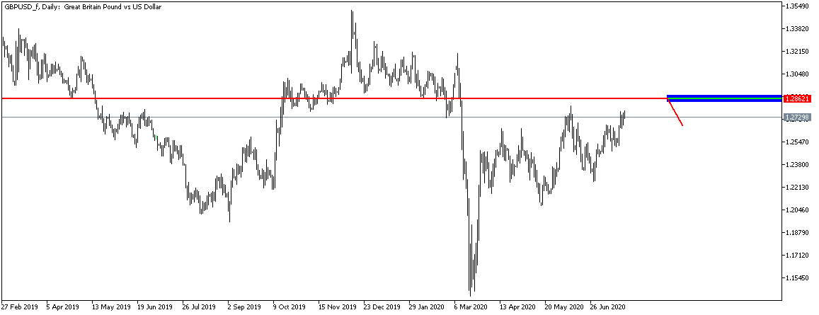 GBPUSD_fDaily.png