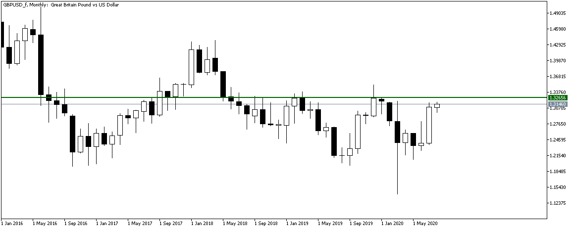 GBPUSD_fMonthly.png
