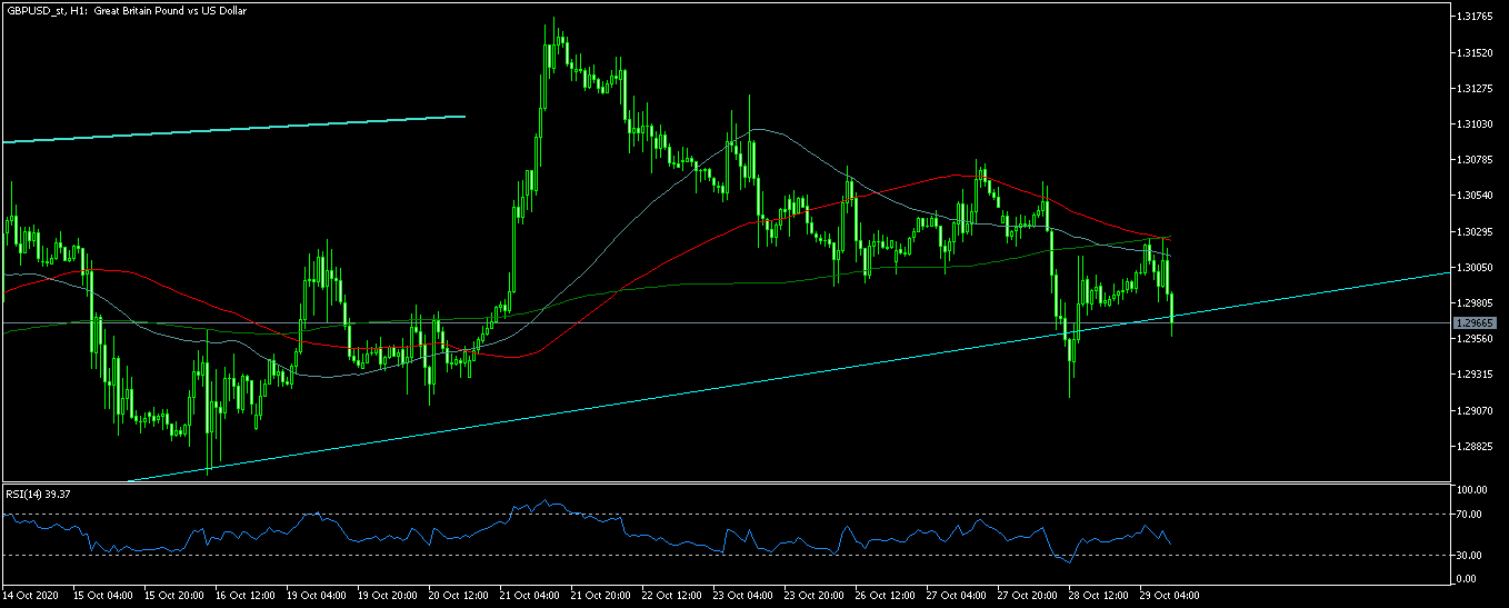 GBPUSD_stH1.png