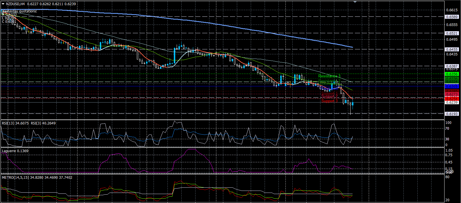 NZDUSD01032020.png