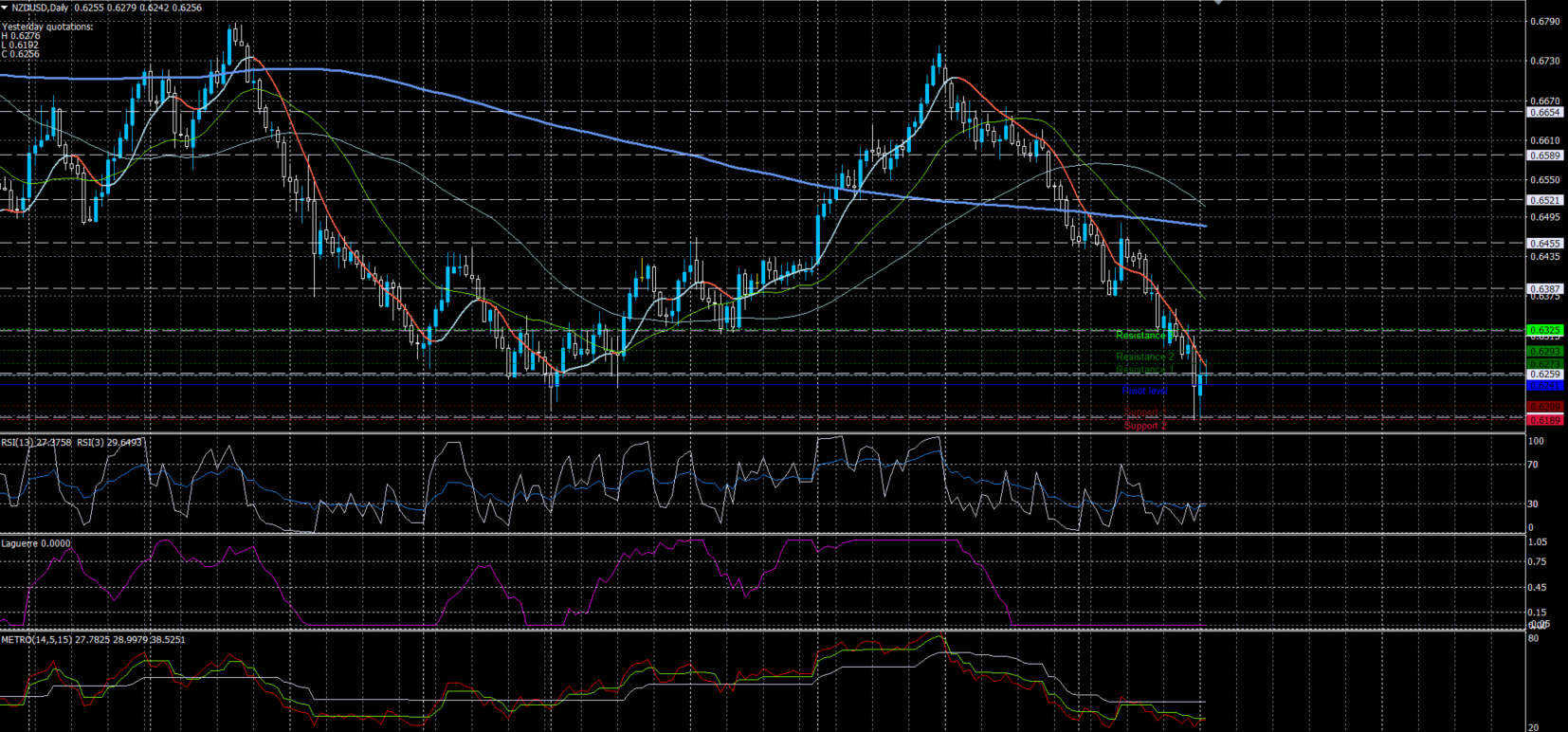 NZDUSD03032020.png