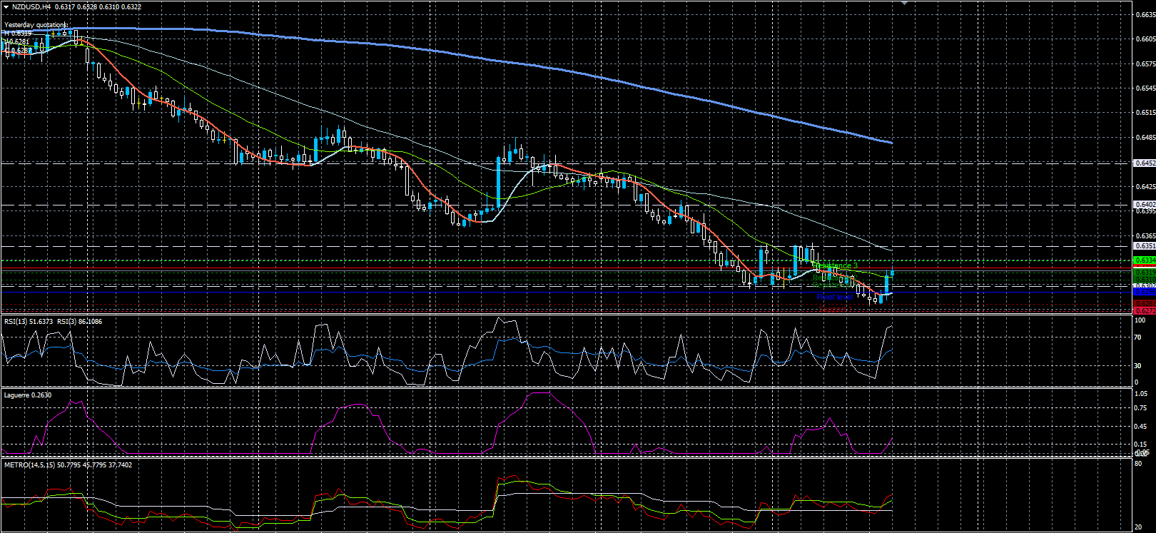 NZDUSD27022020.png