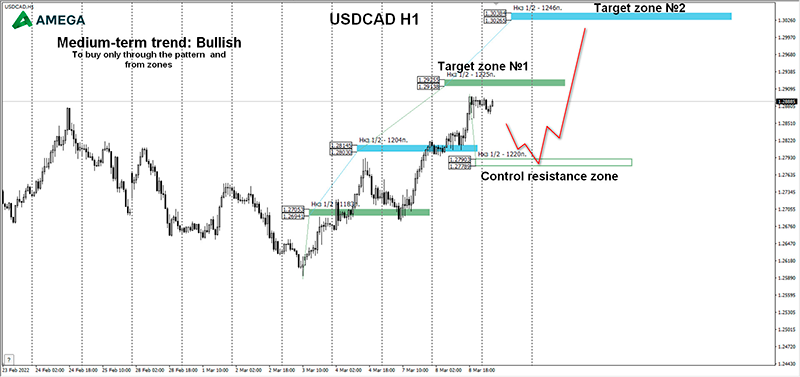 usdcad-png.132832