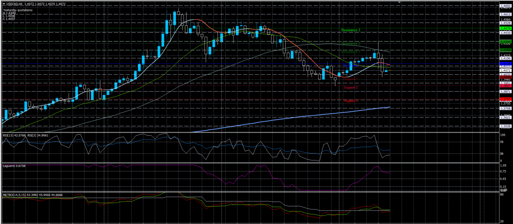 USDCAD01042020.png