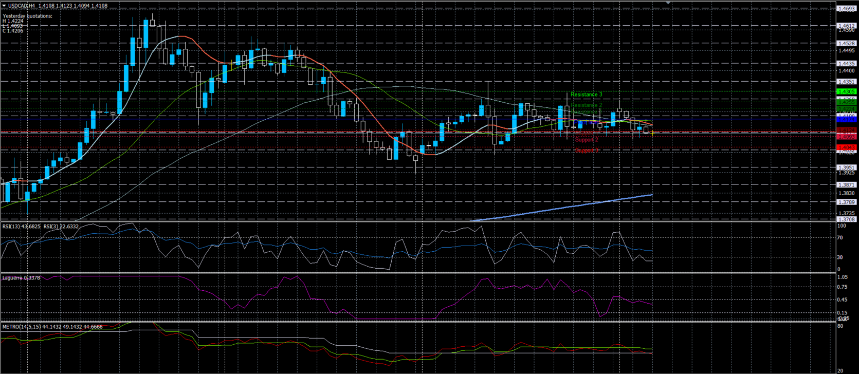 USDCAD06042020.png