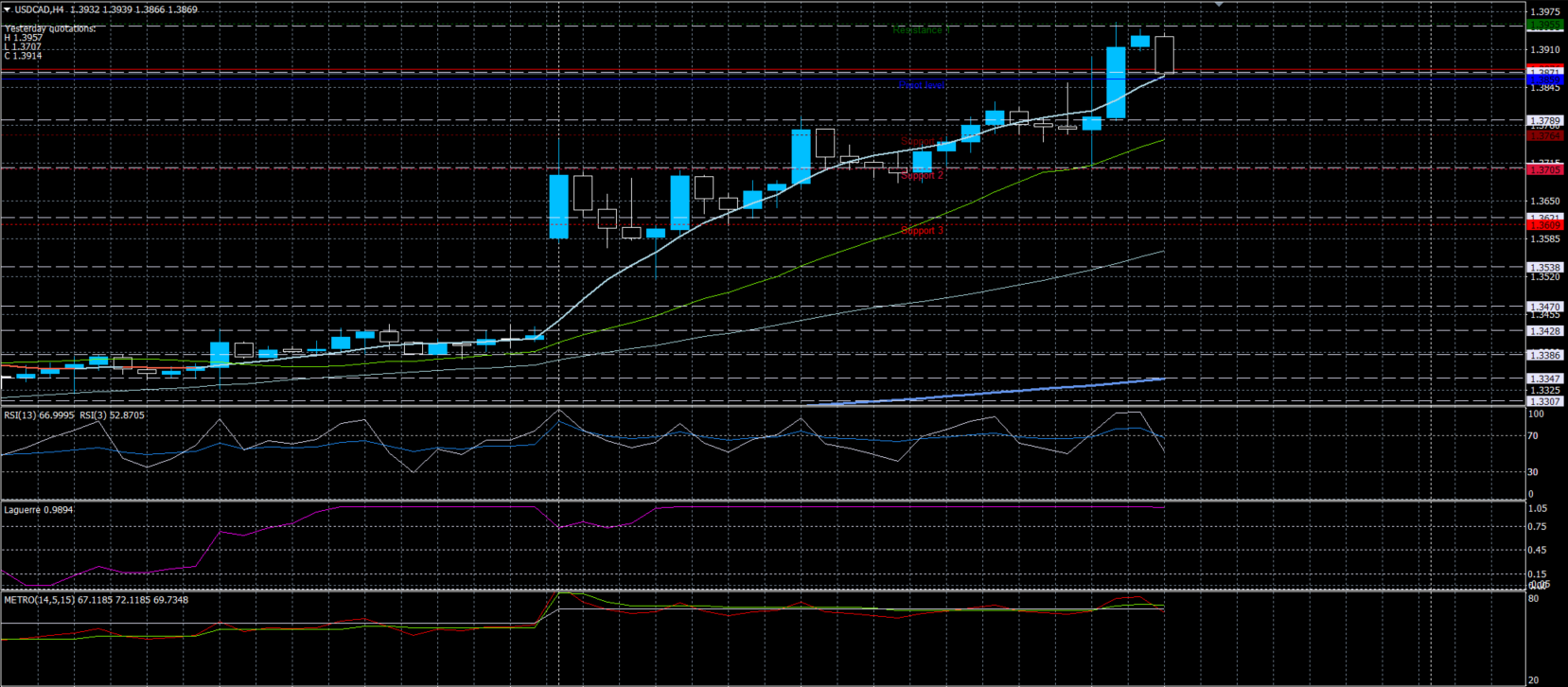 USDCAD13032020.png