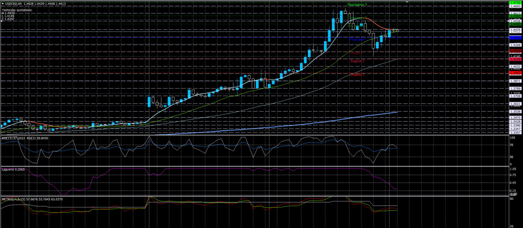 USDCAD23032020.png