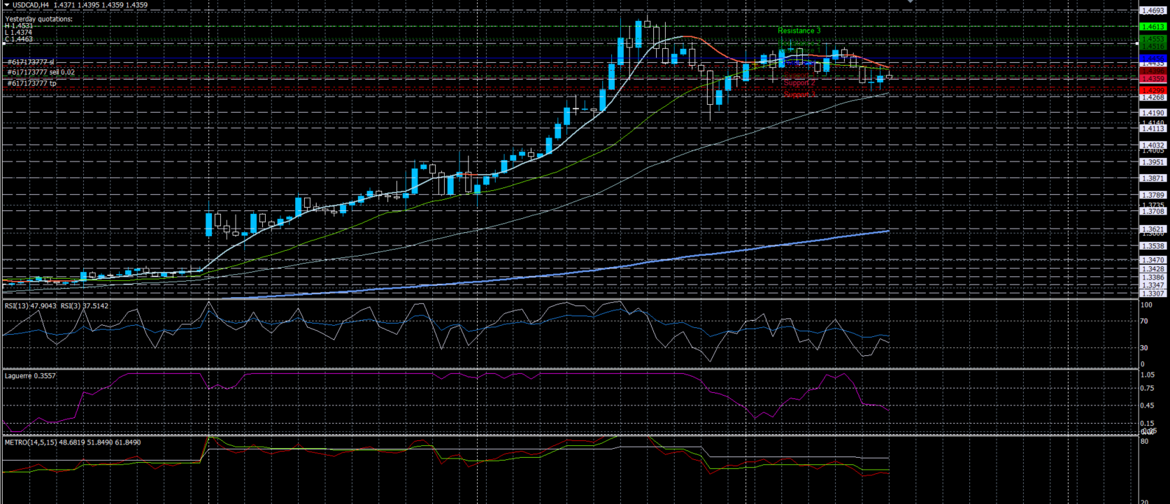 USDCAD25032020.png