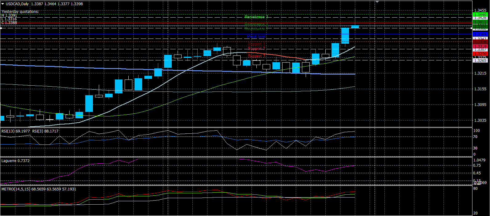 USDCAD29022020.png