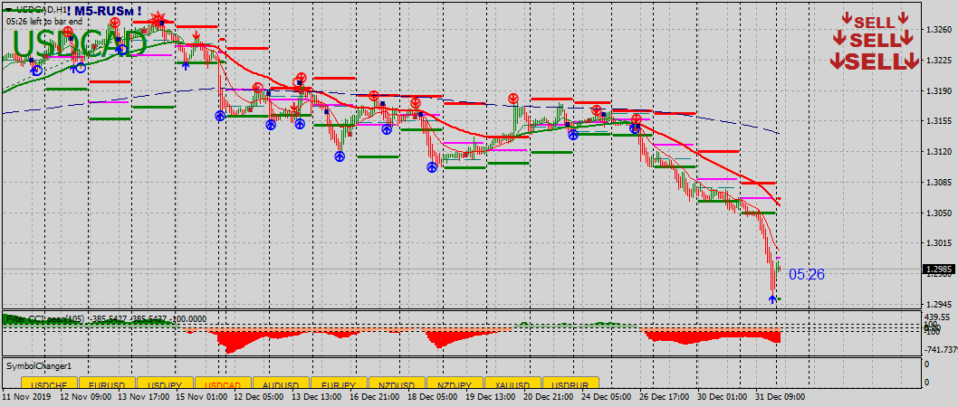 USDCADH1 02012020.png