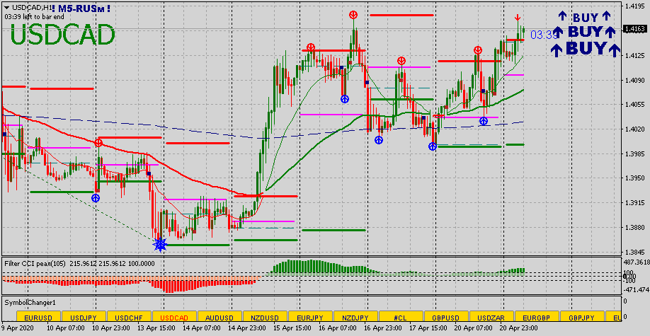 USDCADH1 21042020.png