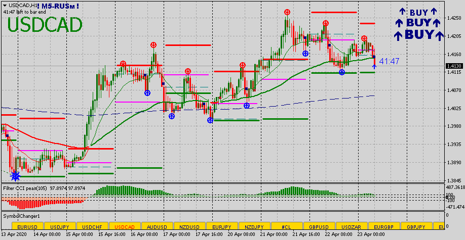 USDCADH1 23042020.png