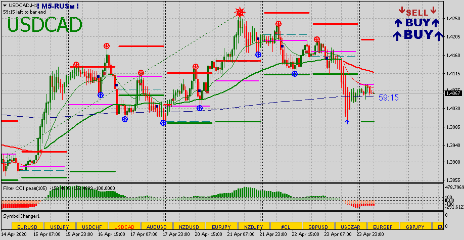 USDCADH1 24042020.png