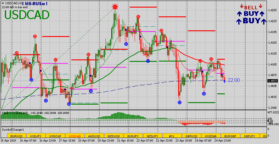 USDCADH1 27042020.png