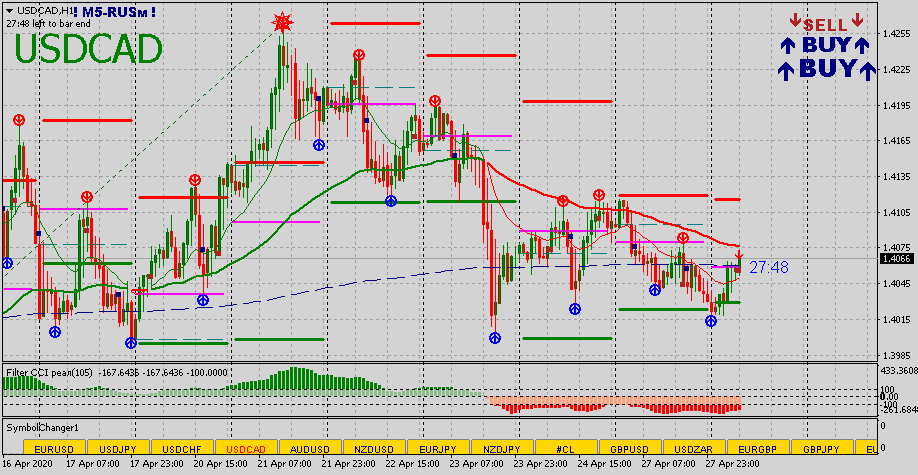 USDCADH1 28042020.png