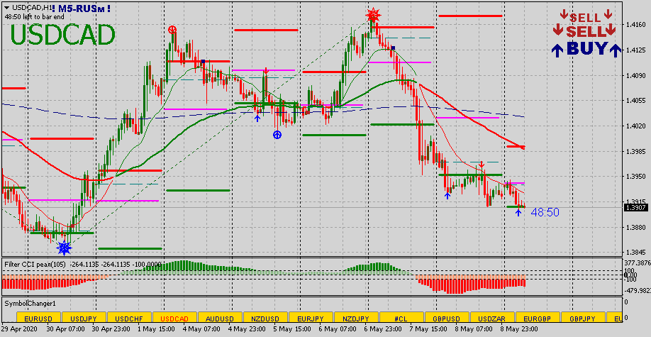 USDCADH1.png