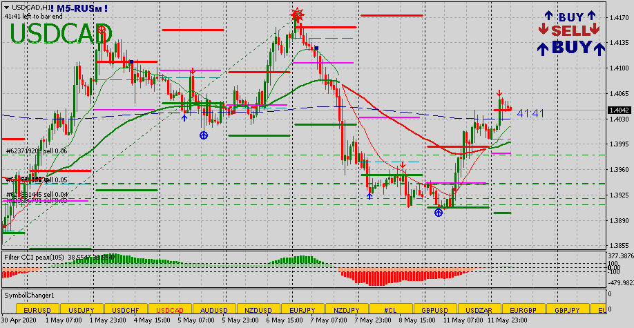 USDCADH1.png